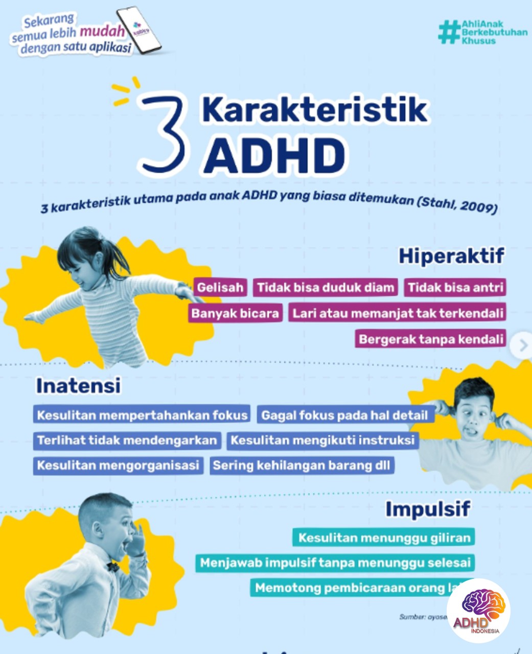 Jenis-Jenis ADHD dan Karakteristik Anak di Kabupaten Lampung Tengah